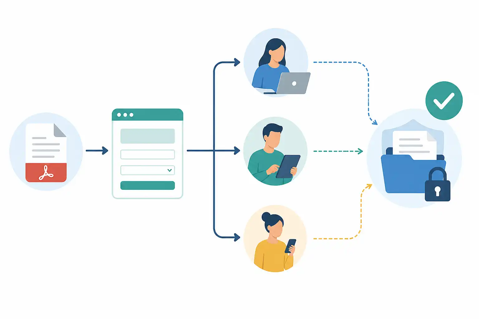 Infografik zu Acrobat Sign Webformulare aus PDF erstellen: Online ausfüllen und unterschreiben lassen (KI-generiert)