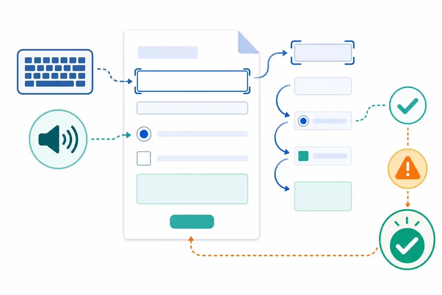 Infografik zu Barrierefreie PDF-Formulare in Acrobat erstellen: Labels, Tab-Reihenfolge und Pflichtfelder (KI-generiert)