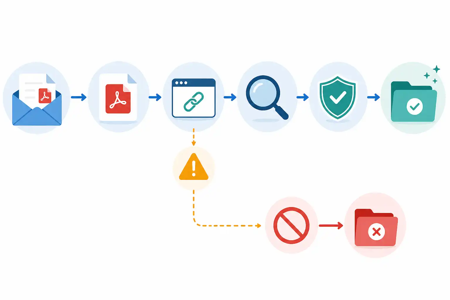 Infografik zu PDF-Anhänge sicher öffnen: Phishing und gefährliche Links erkennen (KI-generiert)
