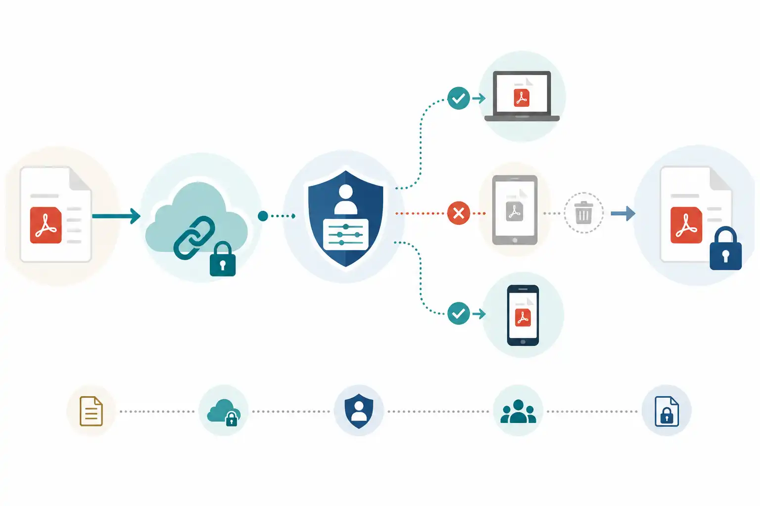 Infografik zu PDF per Freigabelink versenden: Zugriff in Acrobat verwalten und entziehen (KI-generiert)