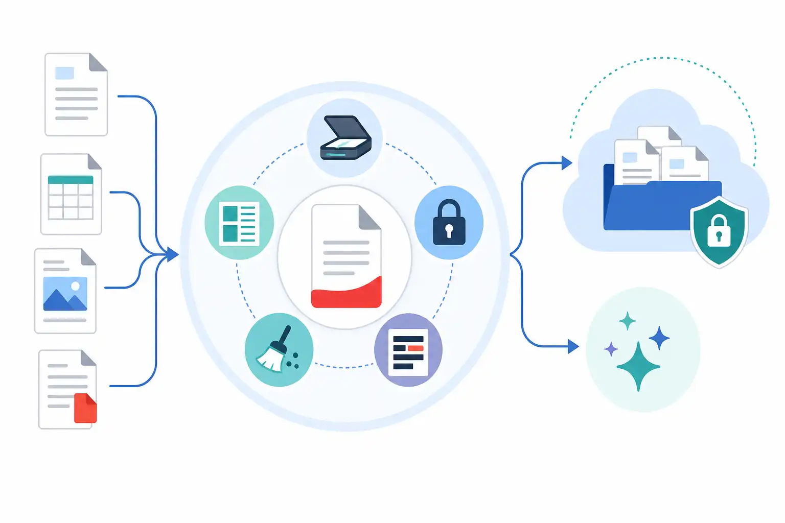 Infografik zu PDFs für Microsoft 365 Copilot vorbereiten: Berechtigungen, Struktur und sensible Inhalte (KI-generiert)