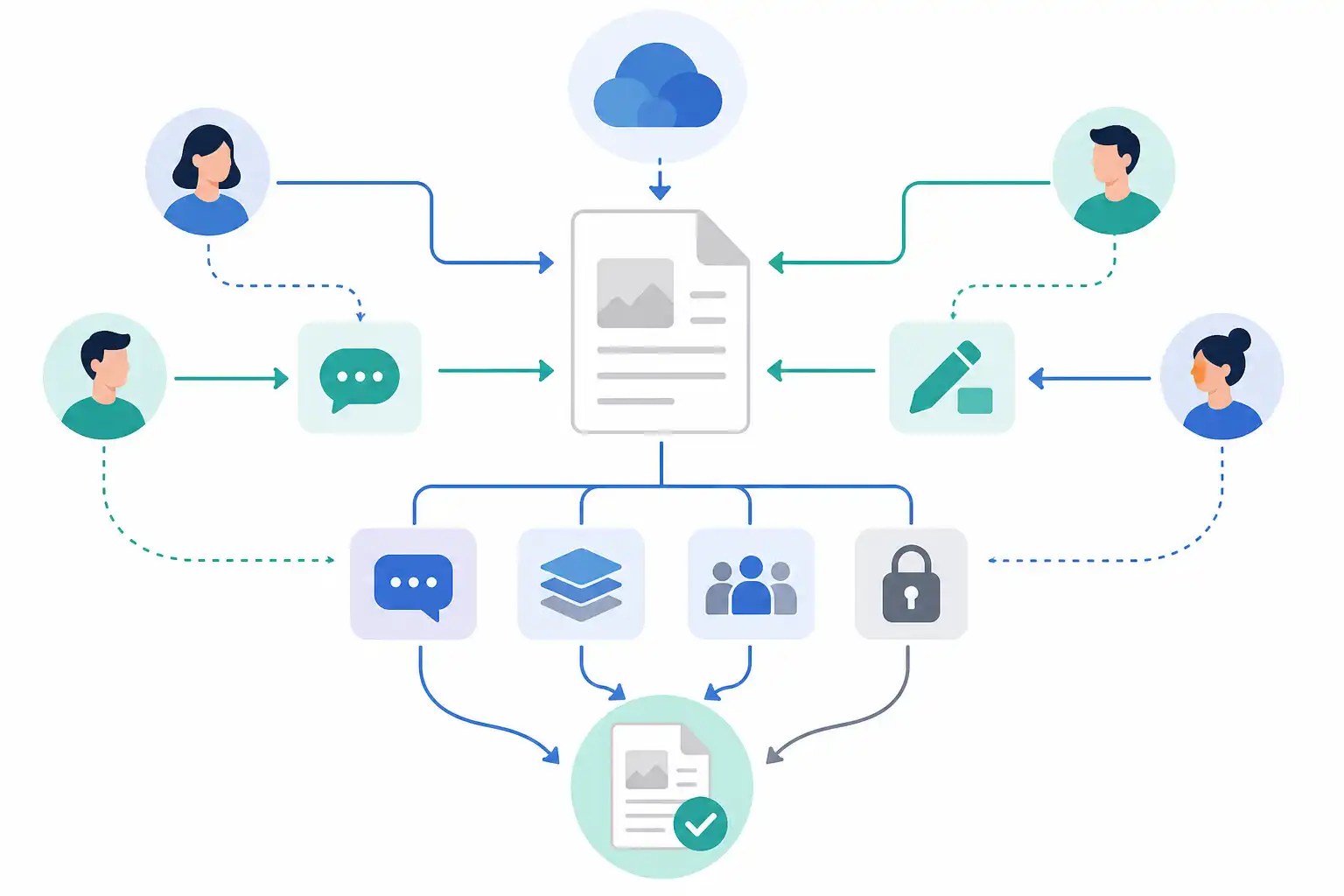 Infografik zu PDFs in SharePoint mit Adobe Acrobat bearbeiten und Versionen sauber verwalten (KI-generiert)